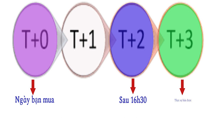 Bao nhiêu tuổi được mua cổ phiếu năm 2024