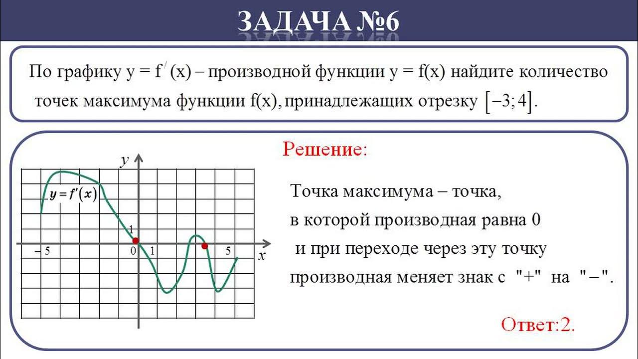 Егэ профиль тип 10. Егэ профиль тип 10
