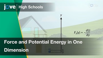 Force and Potential Energy in One Dimension | Physics | Video Textbooks - Preview