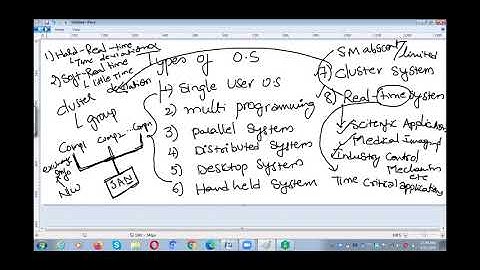 JNTUK-IIICSE-OPERATING SYSTEMS LECTURE-06