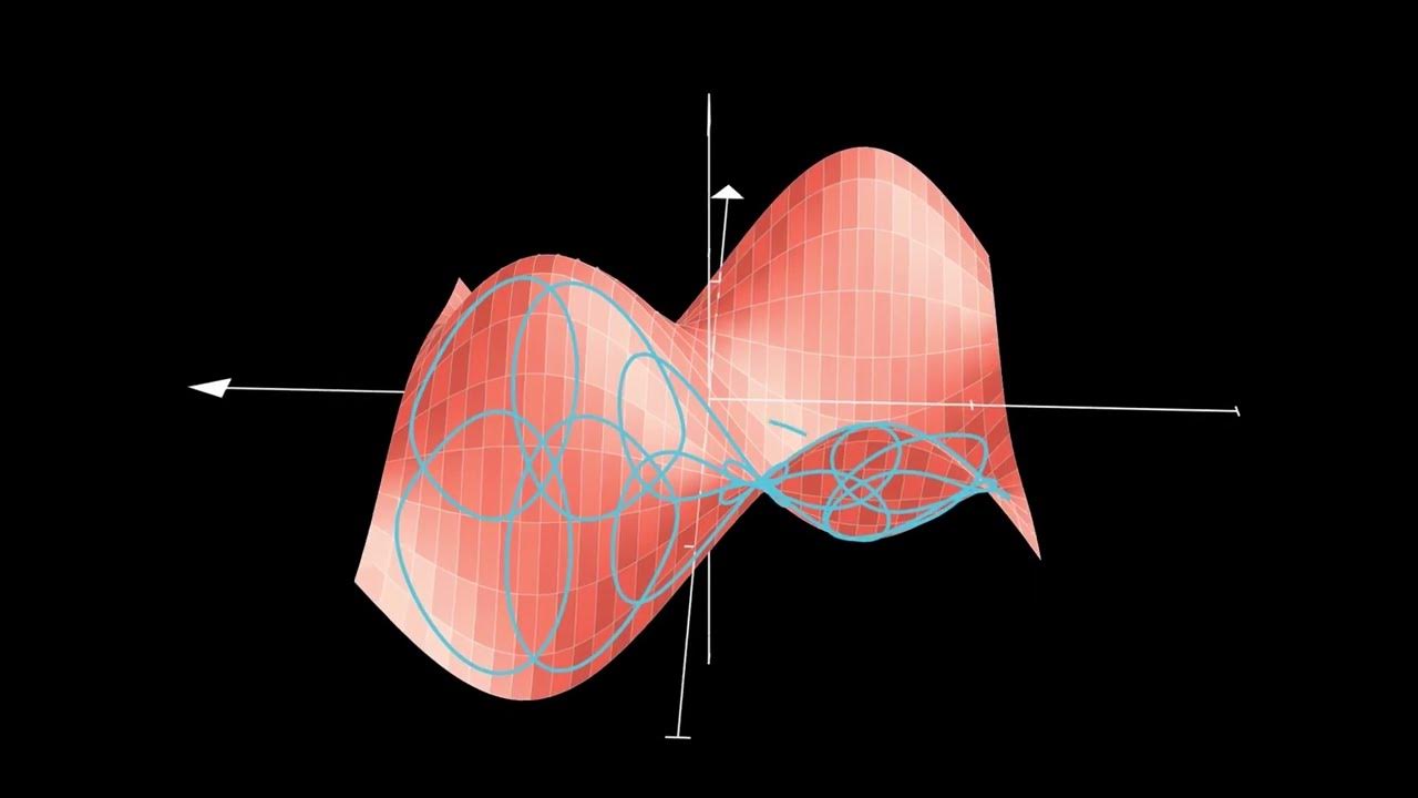 Differential Geometry in Under 15 Minutes YouTube