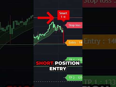 This is how you can predict the forex markets! #shorts