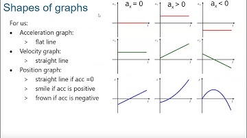 Clip 3.3 Intro to motion graphs