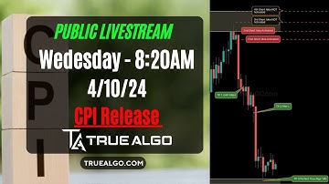 CPI Market Trading Release with True Algo Live - Risk Mitigation Entrance Strategy