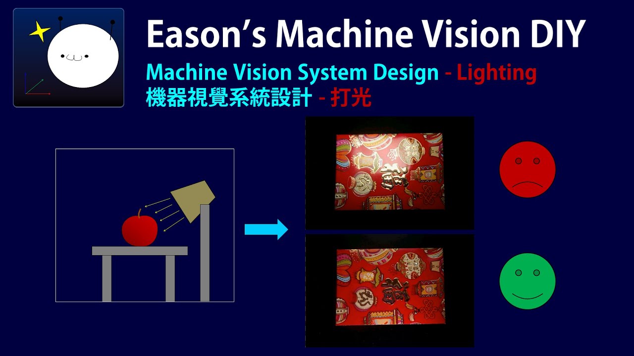 機器視覺系統設計 如何打光 (Machine Vision System Lighting) YouTube