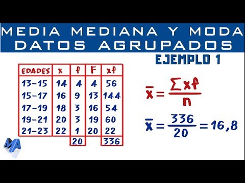 Video: ¿Cuál es la diferencia entre datos agregados y desagregados?