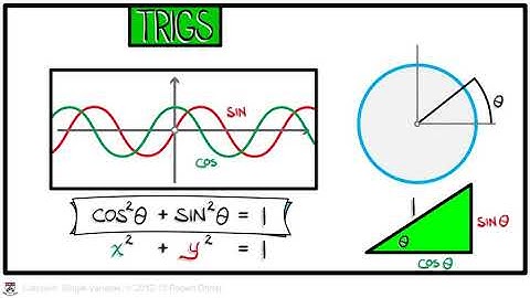 1 Functions   University of Pennsylvania Coursera