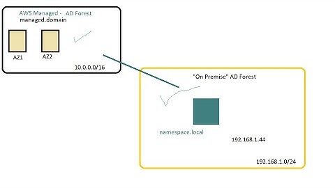 Creating a Trust between AWS Managed and Non-Managed Active Directory Forest