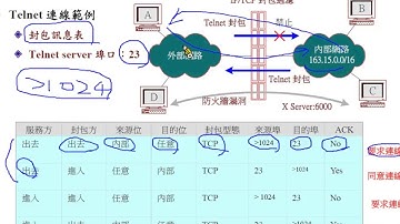 資訊與網路安全概論：TCP 過濾範例 - Telnet 連線
