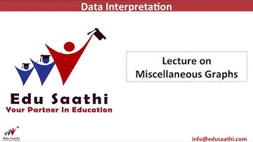 Data Interpretation: Combination of Graphs | www.edusaathi.com