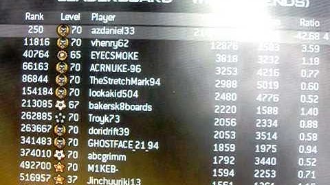 COD MW2 LeaderBoards