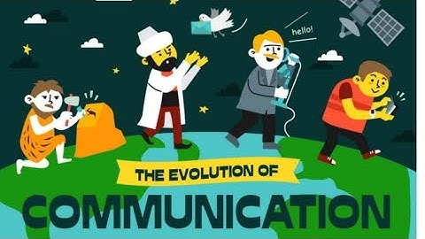 The Evolution of Communication From Ancient cave paintings to Social Media ||Learning through Play..
