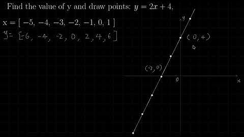 kumon math I101a 1 Linear Functions and Graphs 1