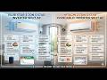Blue Star 5★ vs Hitachi 3★ AC Review | Best 2 Ton Split AC in India? #airconditioner #coolingtech