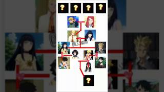 Download Mp3 Naruto Family Tree EXPLAINED — From Minato & Kushina to Boruto, Sarada & Kawaki Who Belongs to Whom? Gudang lagu Download Mp3 Naruto Family Tree EXPLAINED — From Minato & Kushina to Boruto, Sarada & Kawaki Who Belongs to Whom?