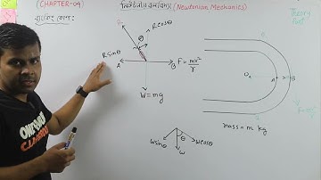 Physics 1st Chap-4 নিউটনীয় বলবিদ্যা Theory Part-17 ব্যংকিং কোন   Banking Angle with maths