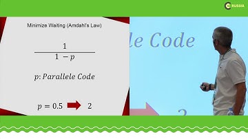 C++ Russia 2018:  Rainer Grimm,  Best Practices for Concurrency in Modern C++