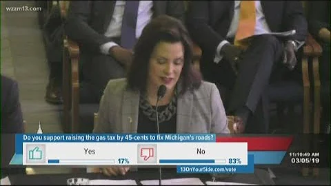 Whitmer releases details of new budget proposal