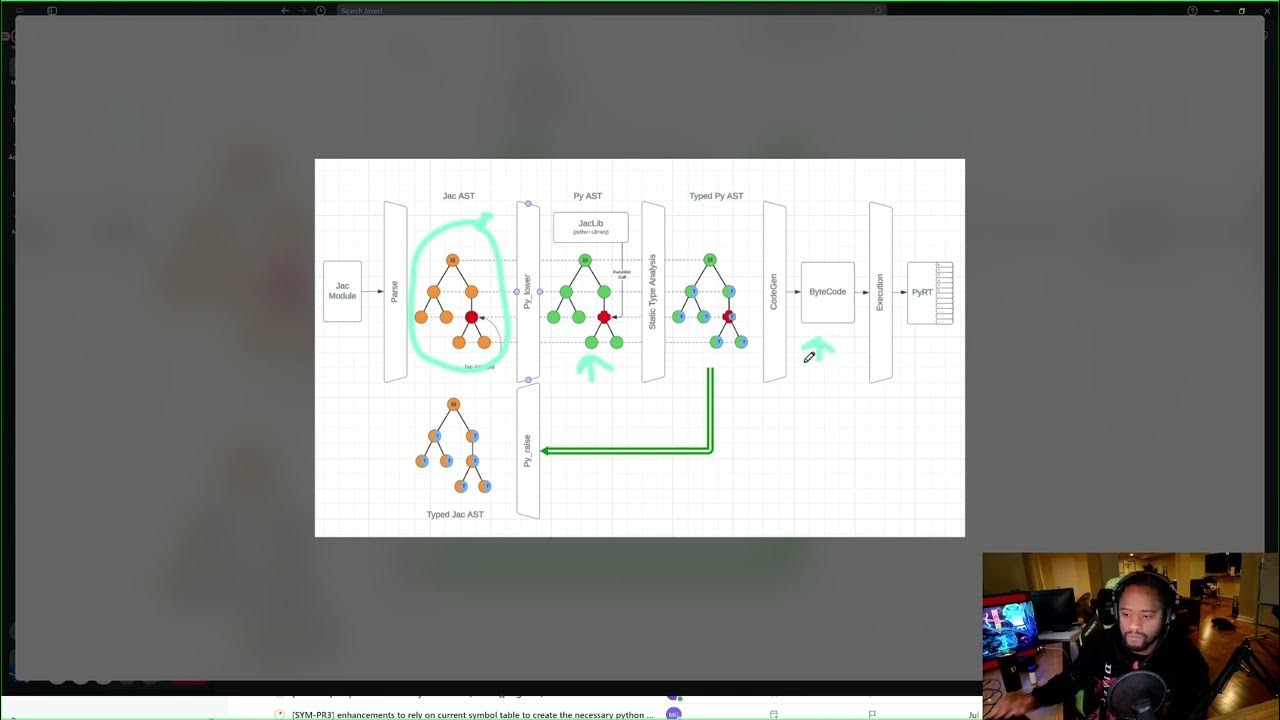 How Jac Language Supersets Python - YouTube