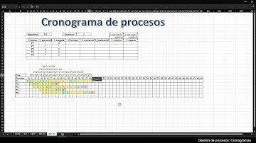 Round Robin con quantum=2 [Gestión de procesos]