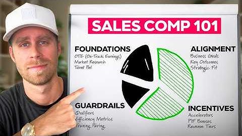 I Run Multiple $10M+ Sales Teams, This Comp Plan Structure Works Every Time