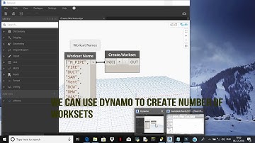 How to create workset in revit using dynamo