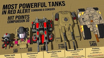 Red Alert Tanks Power Size Comparison 3D