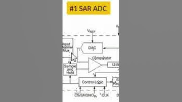 1. MCP3208 SAR ADC #adc #embedded #circuit #shorts #design #mcp3208