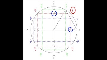 TS - COMPLEXES - Argument, module, forme trigonométrique - Correction Ex 3