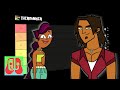 My total drama world tour character tier list