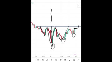 Head & Shoulders Pattern Bank Nifty #shorts #short