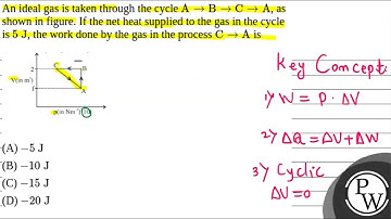 An ideal gas is taken through the cycle \(\mathrm{A} \rightarrow \mathrm{B} \rightarrow \mathrm{....