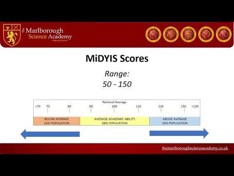 Understanding MidYIS YouTube