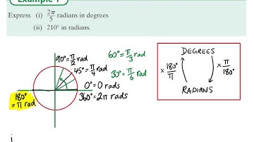 Trigonometry 1 LCHL eg. 1.1 Radian Measure