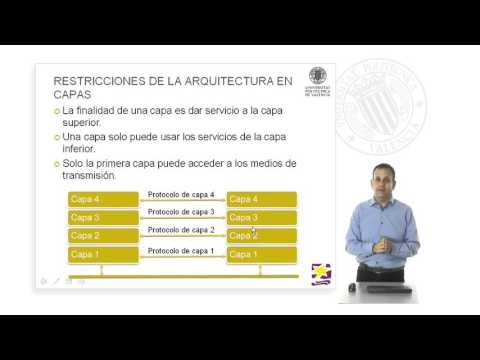 Video: ¿Qué es la arquitectura de seguridad en capas?