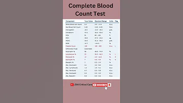 Complete Blood Count Test CBC Test Blood Test Haemoglobin Test Cbctest Bloodtest Haemoglobin 