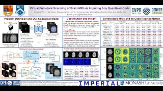 [CVPR 2026] Virtual Full-stack Scanning of Brain MRI via Imputing Any Quantised Code
