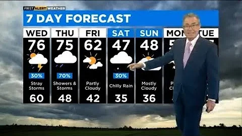 Chicago First Alert Weather: Getting warmer
