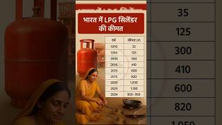 Price of LPG cylinder in india || भारत में एलपीजी सिलेंडर की कीमत || #shorts #gk #upsc #lpg