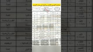 جدول امتحان شهادة اتمامالدراسة الثانوية العامة بجمهورية مصر العربيةالدور الأول 2023 والمكفوفين وSTEM