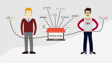 What is Channel Pilot Pro?