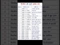 UP SUPER TET Science | विटामिन और उनसे संबंधित रोग | Vitamin | Super tet Science #vitamin #desease