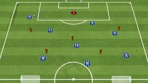 Attacking combinations in a 433 using wingers and fullbacks