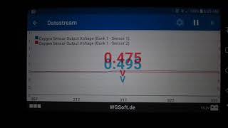 Mercedes Benz W140 S320 Cold Start O2 sensors voltage graph