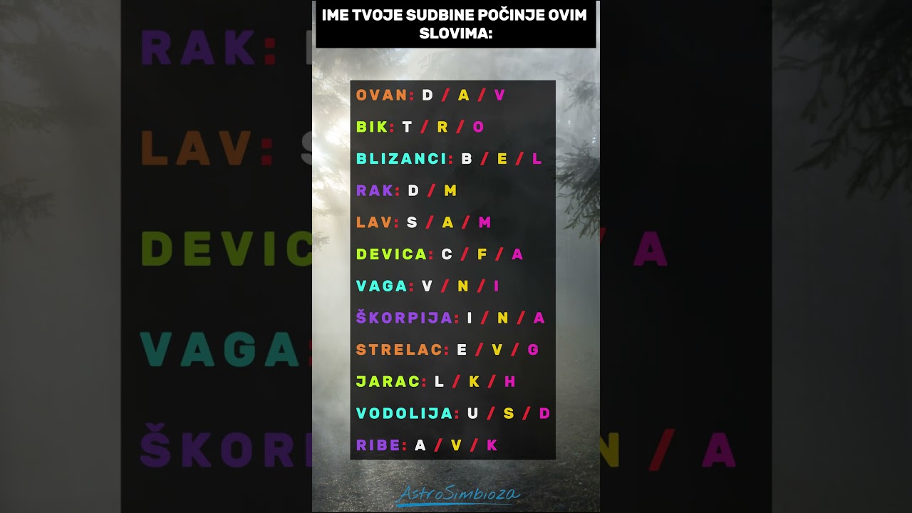 Ime tvoje sudbine počinje ovim slovima… Da li ga već znaš? 🔠✨