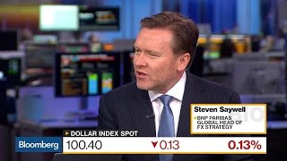 BNP Paribas' Saywell: Weakness in Dollar Is Positioning BNP Paribas' Saywell: Weakness in Dollar Is Positioning