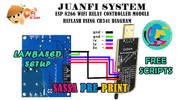 PISOWIFI JUANFI STEP BY STEP LANBASED CONFIGURATION | WIFI RELAY CONTOLLER MODULE 8266 | FREE SCRIPT