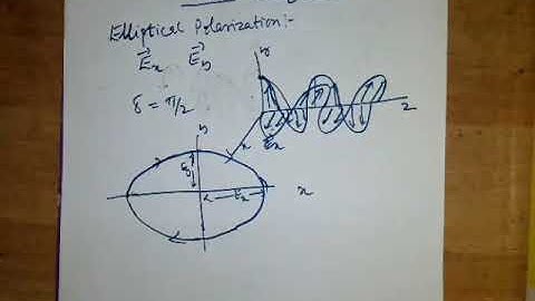 SJEC Lectures: Engineering Physics-Maxwell