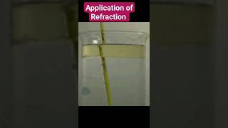 Application of Refraction Rod or pencil Placed in water appears bent