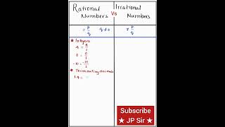 Rational Numbers vs Irrational Numbers | Maths Shorts by JP Sir